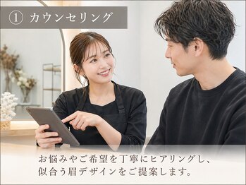 メンズルール 四日市店(Men'sルール)/【1】カウンセリング