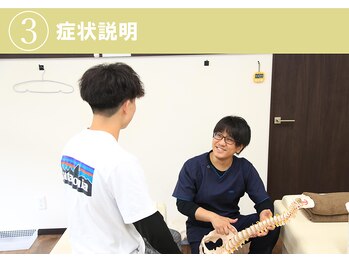三郷南口整骨院/症状説明