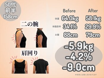 ひなた整骨院/ダイエット結果