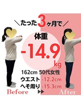 心身堂整体院 泉ヶ丘院/3ヵ月で‐14.9kgダイエット成功