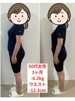 ラフテル/◆耳つぼダイエット◆