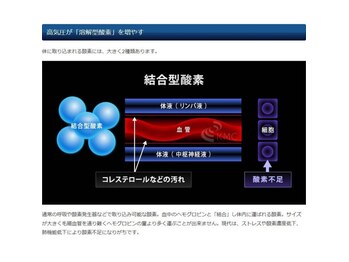 スタジオファイブ(studio five)/【酸素カプセルの効果】