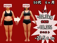 えにし整骨院/栄養士監修人のダイエット