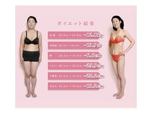 カブール三宮/★Before→After★