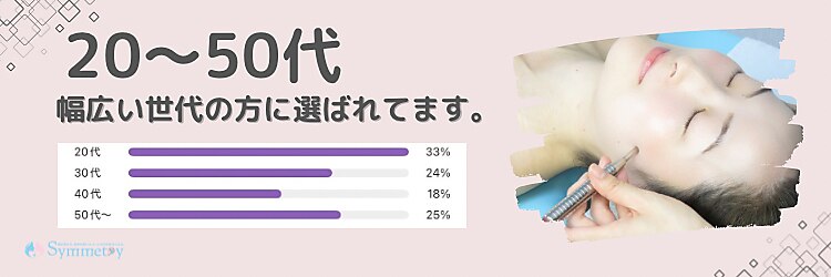 シンメトリー 福岡天神国体道路店のサロンヘッダー