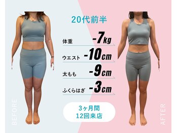 パーソナルトレーニングジムトトヤセ 天王寺/整体×姿勢矯正×ダイエット