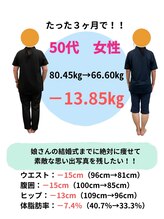 すこやか鍼灸整体院/お腹まわりスッキリ！