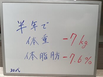 シェイプ 浜松駅前店/