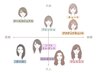 【似合う服を見つける】顔タイプ診断+ショッピング同行(錦糸町エリア1.5H)