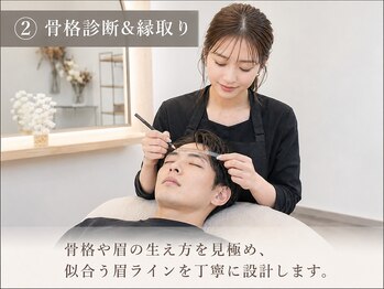 メンズルール 四日市店(Men'sルール)/【2】骨格診断/縁取り