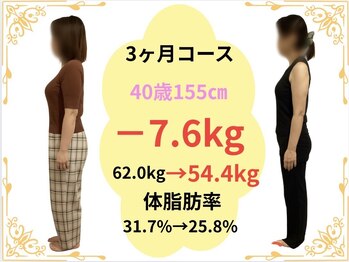 たけ整骨院/40歳155センチ