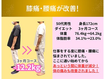 YASERU TOYOKAWA/膝痛・腰痛が改善!