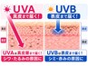 紫外線ダメージリセット◇アウトドアーを楽しんだ後にぴったりスペシャルケア