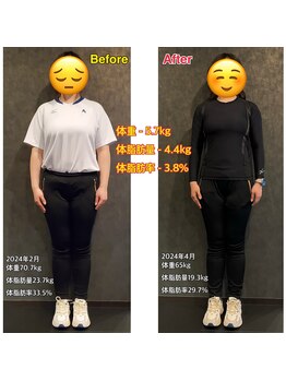 アゼップ(AZEP)/短期集中型ダイエットに成功！ 1