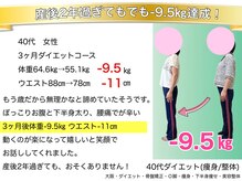 こんだ整骨院/40代　産後骨盤ダイエット