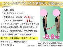 こんだ整骨院/40代　3ヶ月ダイエット