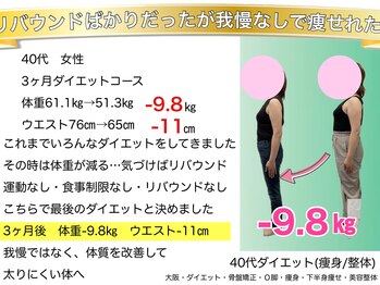こんだ整骨院/40代 3ヶ月ダイエット