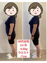 ラフテル/◆耳つぼダイエット◆