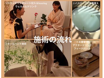 アルテ(ART-e)/施術の流れ