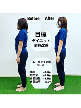 センス(SENSE)/トレーニング開始3ヶ月