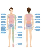 ボス 桑名店(BOSS)/【全身脱毛】#脱毛#メンズ脱毛