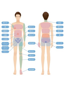 ボス 桑名店(BOSS)/【全身脱毛】#脱毛#メンズ脱毛