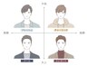 【男性2名】骨格診断x顔タイプx美顔バランス診断　～¥15,500x2