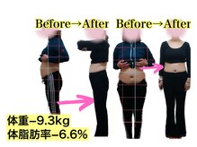 整体ニコナ(nicona)/産後骨盤ダイエットコースの変化