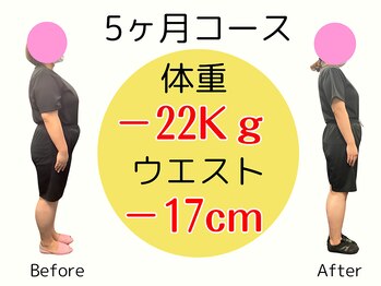 ウェルネスリンクジム(Wellness Link GYM)/ビフォーアフター1