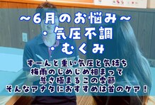 ポイント(Point)