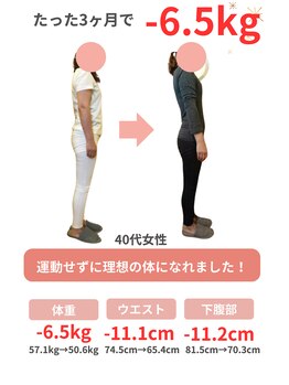 整体院 ひなどり/ズボンのサイズ一号ダウン