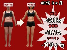 えにし整骨院/栄養士監修人のダイエット