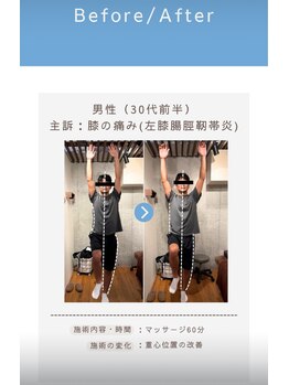 アーク コンディショニングラボラトリー ジユウガオカ(ARK Conditioning Laboratory)/重心の位置の改善