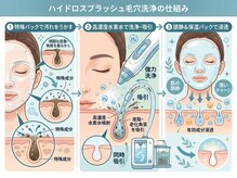 ココモンド(COCOMONDO)/ハイドロ毛穴洗浄/毛穴/毛穴洗浄