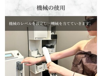 リトリル(LTLYL)/機械の使用