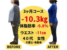 凛と慶/３ヶ月ダイエット経過