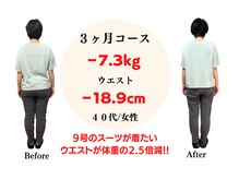 整体院ヒカリノキュウジツ さくら店/ダイエット　痩身　美容