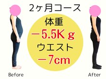 ウェルネスリンクジム(Wellness Link GYM)/ビフォーアフター３