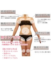 カラー(++ Color)/腸＝最大の排泄