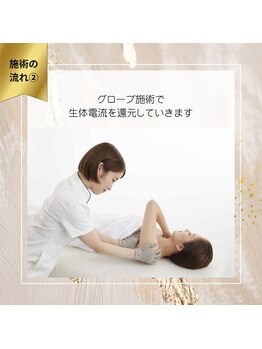 ロココ 町田店(Rococo)/ナノカレントで細胞にアタック