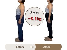 アイユーサロン(愛YOUsalon)/松山市在住30代産後ダイエット