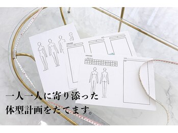 エデン(Eden)/体型計画