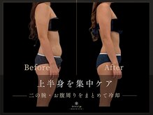 レナータ 池袋店(RENATA)