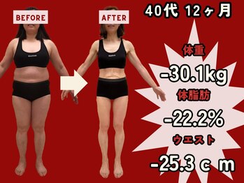 えにし整骨院/40代でも諦めないダイエット