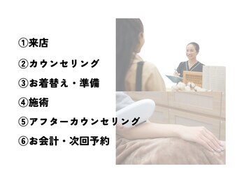 アイアイくらぶ美容部/~来店の流れ~