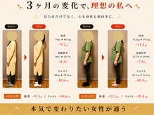 ウェルネ