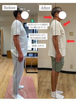 ローメル 表参道 外苑前(LOWMEL)/60代のお客様・体脂肪-3kg