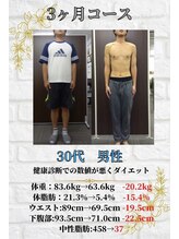 ヴレ 久留米店(Vraie)/健康診断の数値改善！！