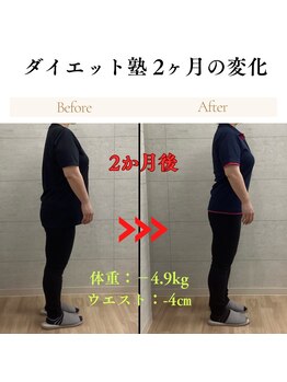 ワンハビット(One Habit)/ダイエット塾2ヶ月の変化