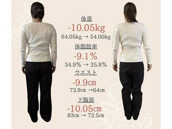 ココ(COCO.)/【30代】ダイエット